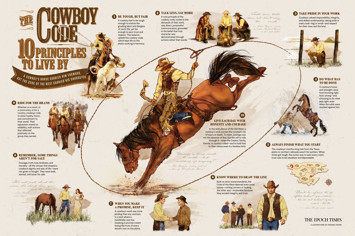 INFOGRAPHIC: The Cowboy Code: 10 Principles to Live By thumbnail
