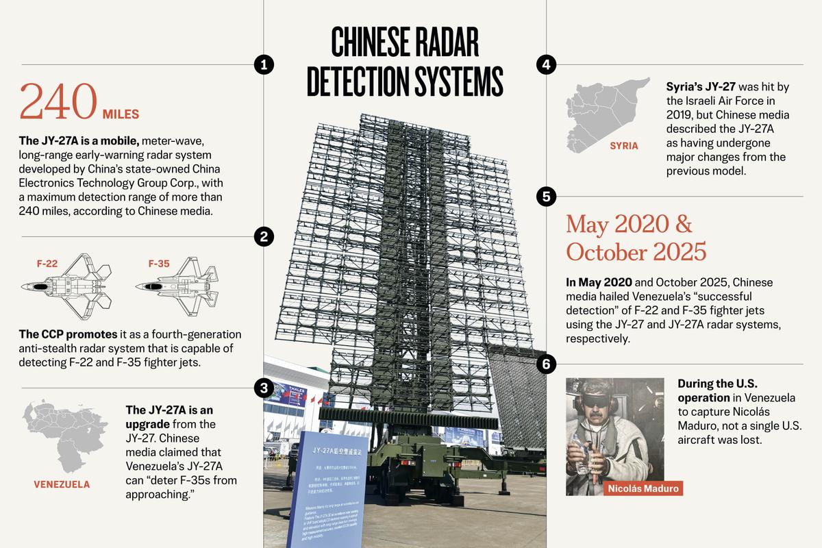 How Chinese-Made Radar Defense Systems Failed in Venezuela thumbnail