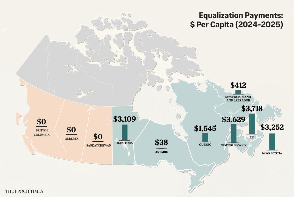Data sources: Library of Parliament, Statistics Canada. (The Epoch Times)