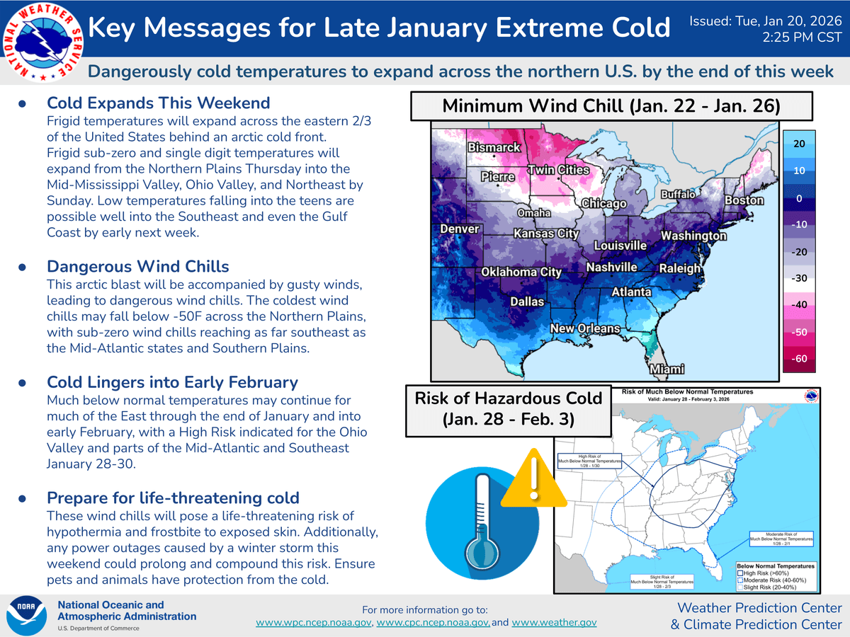 Key messages on extreme cold issued by the National Weather Service on Jan. 20, 2026. (National Weather Service).