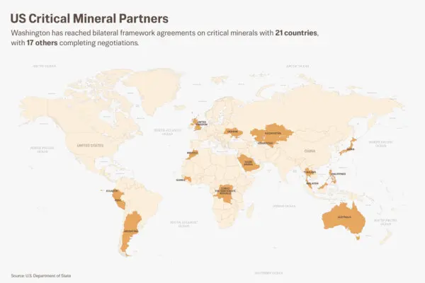 Here’s How a New US-Led Mineral Alliance Could Sideline China