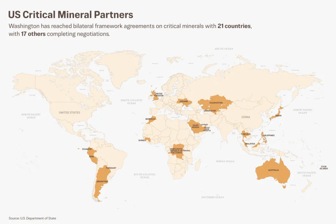 Here’s How a New US-Led Mineral Alliance Could Sideline China