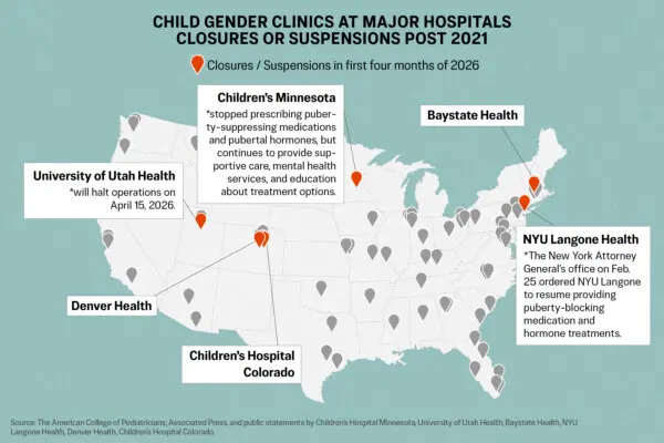 Under Federal Pressure, More Gender Clinics Halt Procedures on Minors