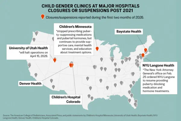 Under Federal Pressure, More Gender Clinics Halt Procedures on Minors
