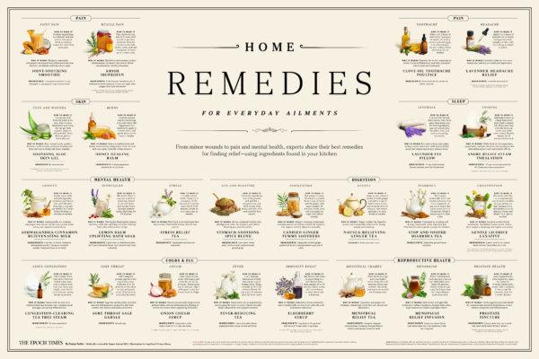 INFOGRAPHIC: Home Remedies for Everyday Ailments