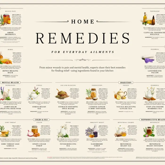 INFOGRAPHIC: Home Remedies for Everyday Ailments