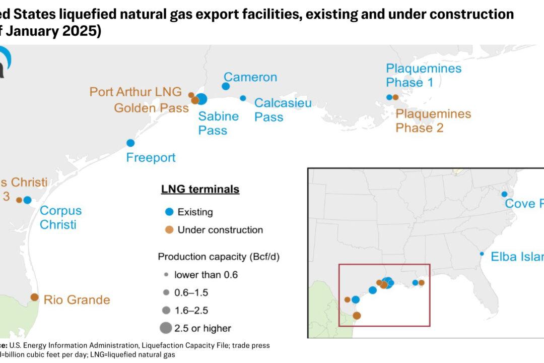 (U.S. Energy Information Administration)
