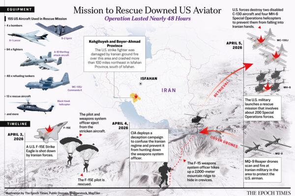 How the High-Stakes Rescue Mission in Iran Unfolded