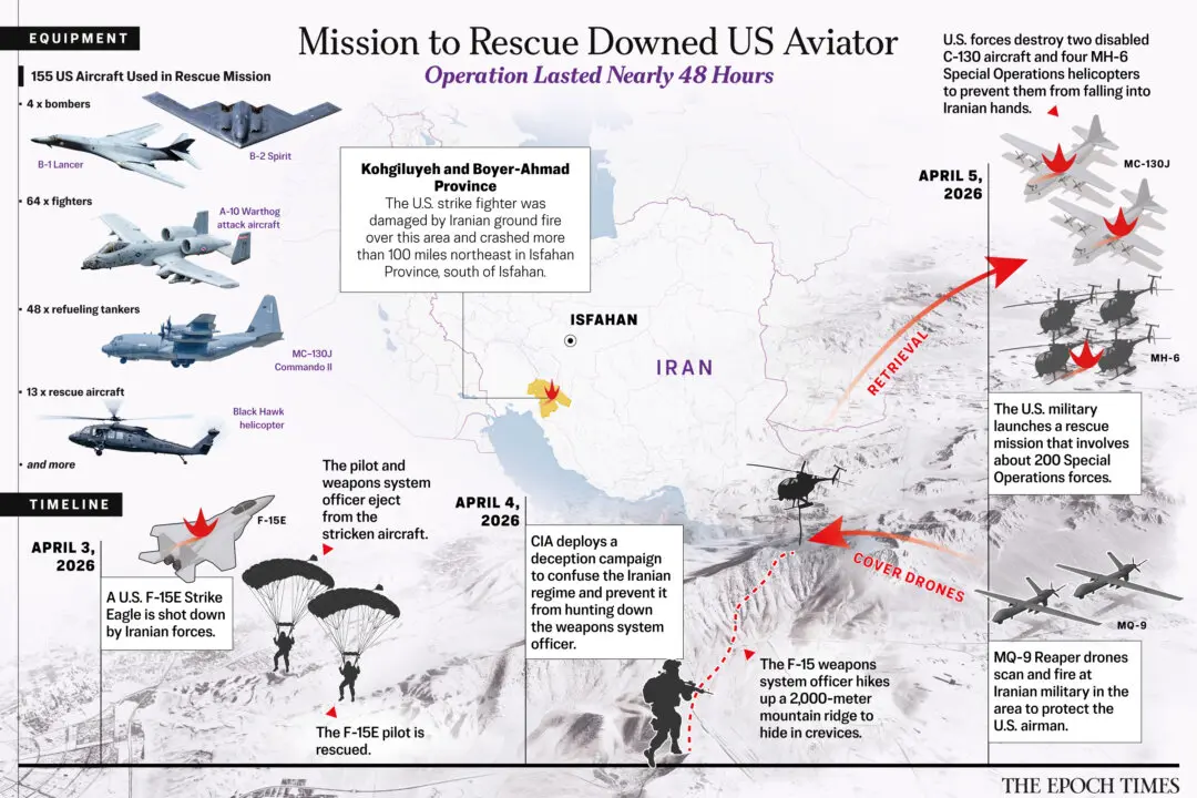 How the High-Stakes Rescue Mission in Iran Unfolded