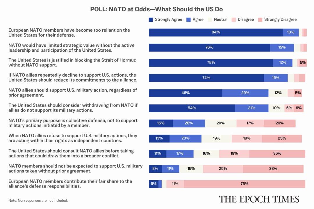 NATO at Odds: Readers Weigh In on What the US Should Do