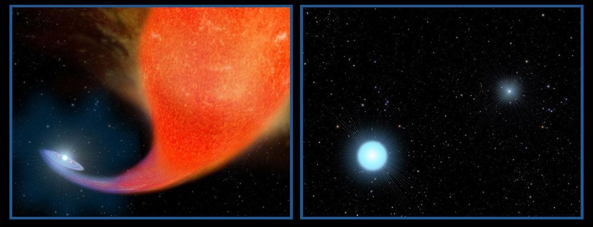 (Left) A collapsing red giant is pulled into a nearby star. (Right) The siphoned hydrogen turns the star into a hotter, brighter, and bluer white dwarf star. (NASA, ESA, and A. Feild (STScI))