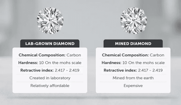 Voss+Agin is a modern jewelry company specializing in lab-grown diamonds: same real diamonds but more affordable.