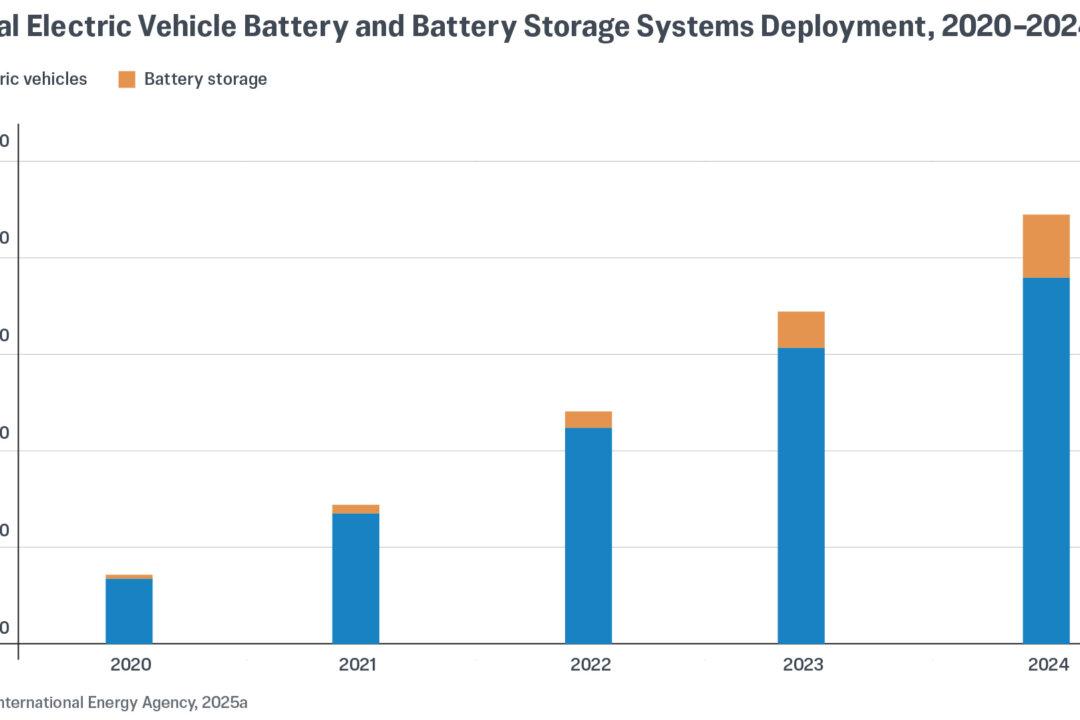 The Hidden Risks of Buying a Repurposed EV Battery