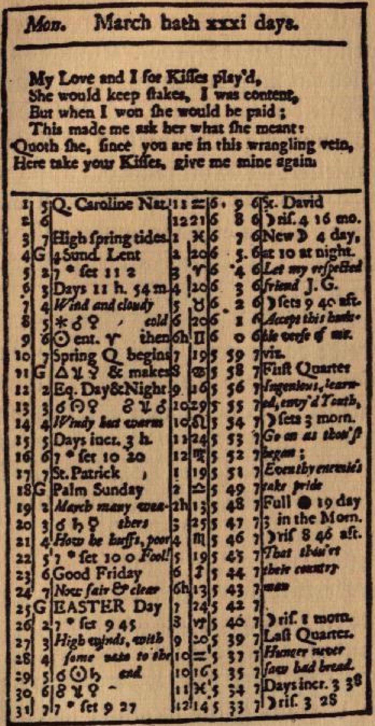 Month of March from the 1733 edition of Benjamin Franklin's Poor Richard’s Almanack. (Public Domain)