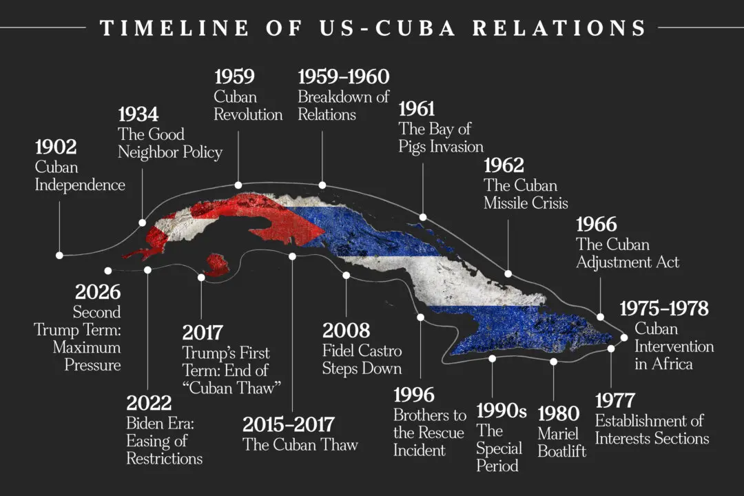Impending Showdown With Communist Cuba Is Decades in the Making