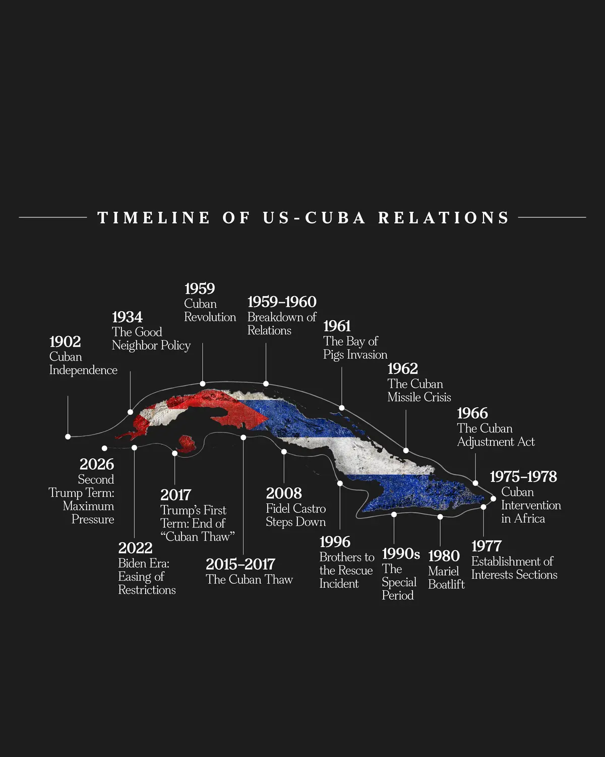 Impending Showdown With Communist Cuba Is Decades in the Making