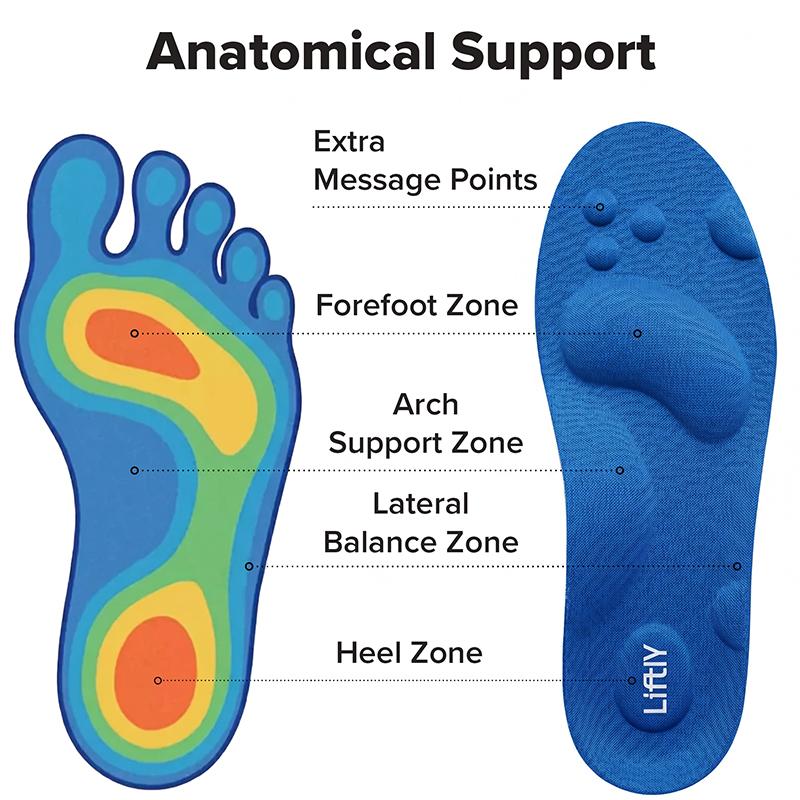 Liftly Insoles help relieve foot pain instantly and you can stand longer & move more comfortably.