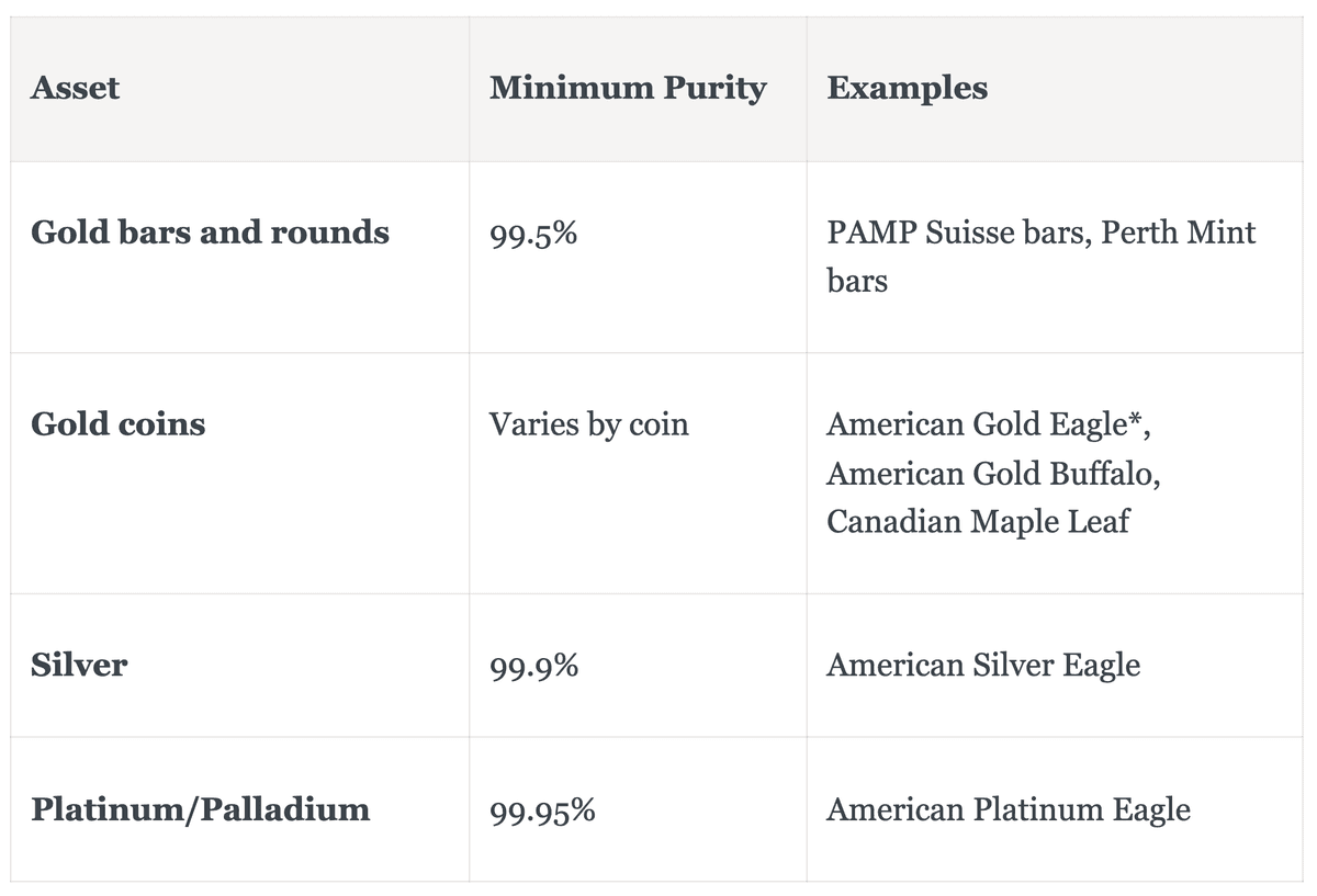 *The American Gold Eagle is a statutory exception at 91.67% purity.