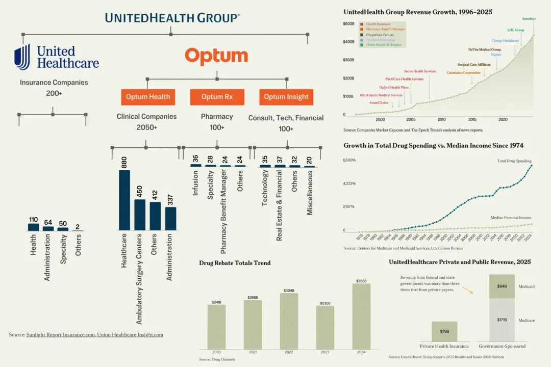 How Big Health Care Companies Keep Drug Prices High