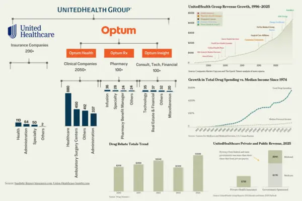 How Big Health Care Companies Keep Drug Prices High