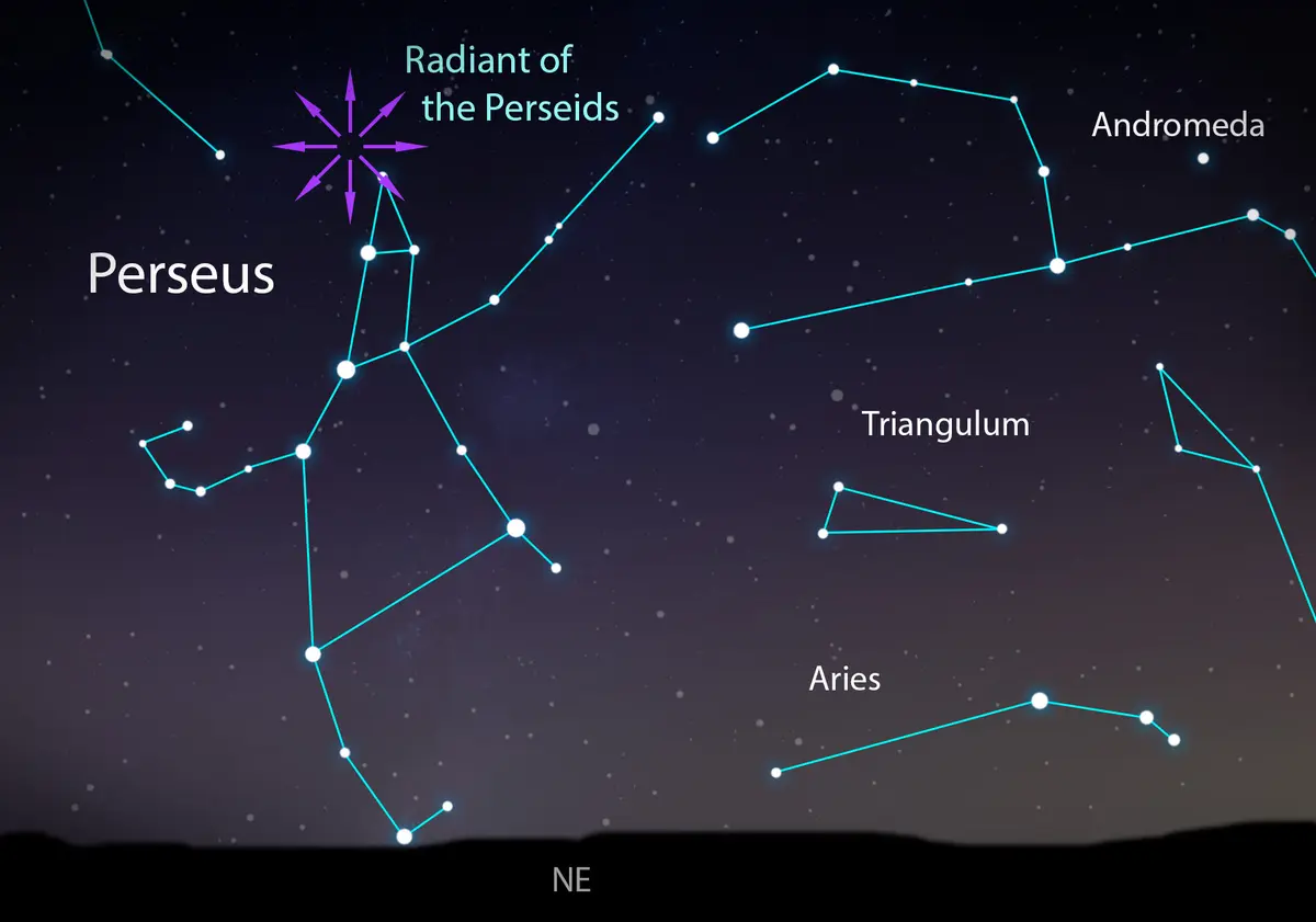 A depiction of the Perseid radiant point located in the constellation Perseus, looking northeast on Aug. 12, 2026. (The Epoch Times/Shutterstock/Beautiful images creator)