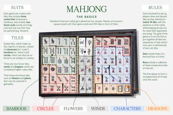 Women Are Turning to Mahjong in Droves. Here’s Why.