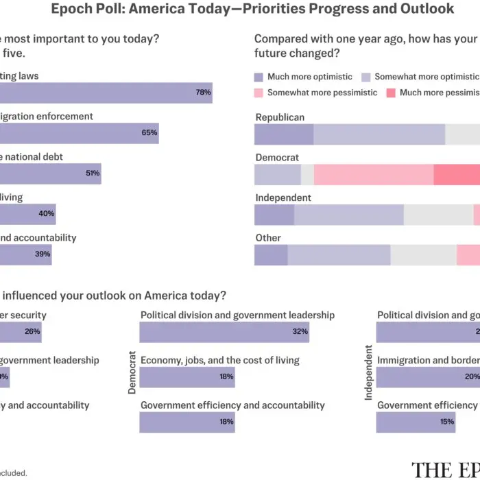 The Epoch Times