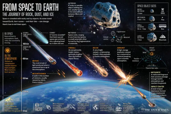 NASA Calls It the ‘Best Meteor Shower of the Year’—Here’s Where to Watch It