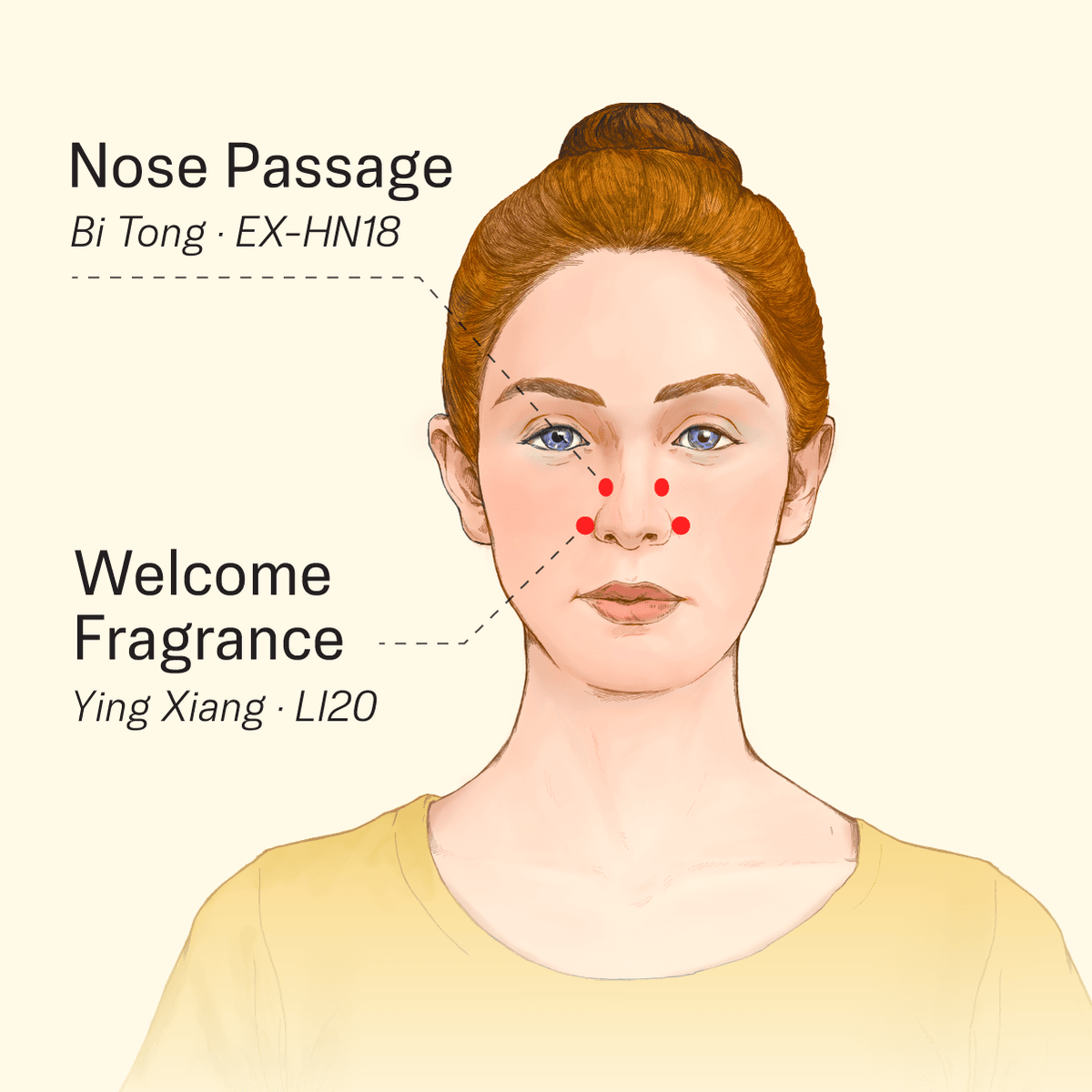 Location of the Nose Passage and Welcome Fragrance acupoints. (The Epoch Times)