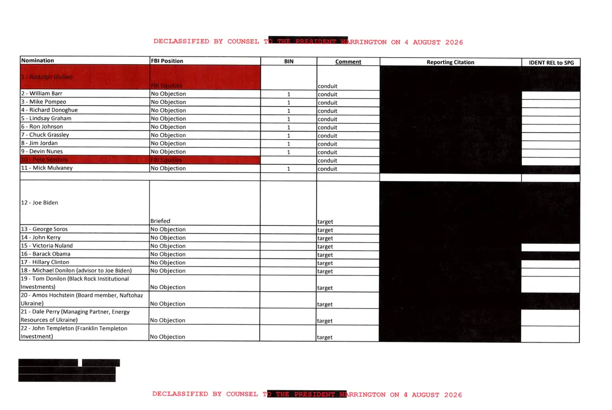 Documents included an FBI spreadsheet that identifies "targets" and "conduits" of "Russian disinformation." (Courtesy of the White House)
