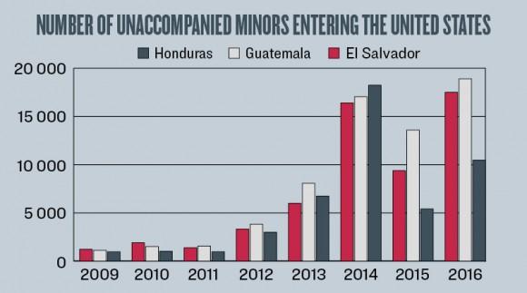 (Source: U.S. Customs and Border Protection/Graph: The Epoch Times)
