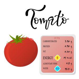 Health benefits of tomato nutrients.