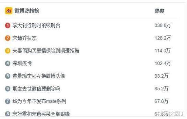 "Gallows that executed Li Dazhao" became the most searched phrase on Chinese social media Weibo on June 18, 2021. (Screenshot of Weibo's search statistics)