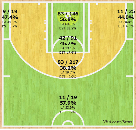 Tony Parker's 2014-15 shot chart. (NBA)
