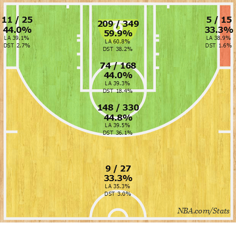 Tony Parker's 2013-14 shot chart. (NBA)