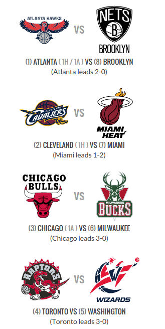 The Eastern Conference playoff matchups as of March 30, 2015. The records are for head-to-head. (NBA)