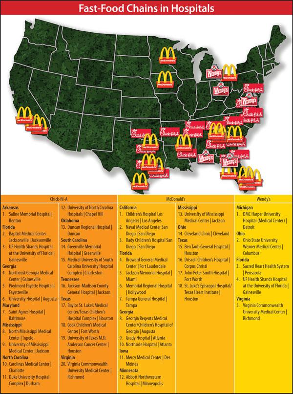 Junk food locations in hospitals in the United States. (Physicians Committee for Responsible Medicine)