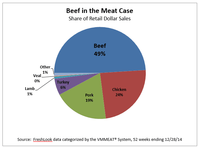 (National Cattlemen's Beef Association)