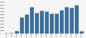 Bar chart for monthly withdrawals published on The Epoch Times Tuidang Website since December 2004. (The Epoch Times)