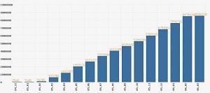 Bar chart for cumulative monthly withdrawals published on The Epoch Times Tuidang Website since December 2004. (The Epoch Times)
