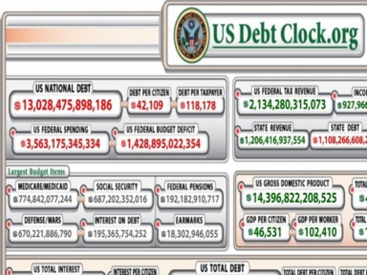 <a><img src="https://www.theepochtimes.com/assets/uploads/2015/09/USDebtClock.orgScreenshot.jpg" alt="A screen shot of a USDebtClock.org graphic showing real-time U.S. national debt totals surpassing $13 trillion, as of June 1, 2010.  (Jim Fogarty/ The Epoch Times)" title="A screen shot of a USDebtClock.org graphic showing real-time U.S. national debt totals surpassing $13 trillion, as of June 1, 2010.  (Jim Fogarty/ The Epoch Times)" width="320" class="size-medium wp-image-1819141"/></a>