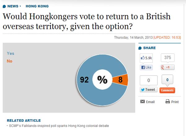 A screenshot of South China Morning Post's website on March 14 shows 92 percent of online voters say 'yes' to returning to a British overseas territory. (The Epoch Times)