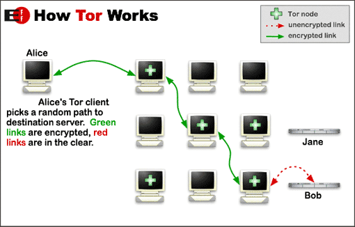 (Tor Project/EFF, CC BY 4.0)