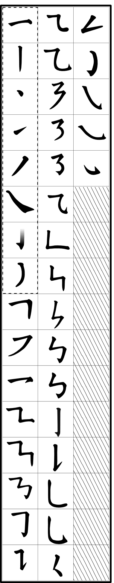Strokes used in Chinese writing. (Public Domain)