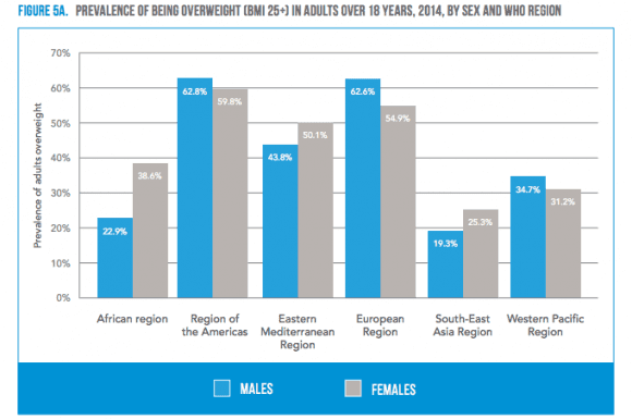 (Source: World Health Organization)