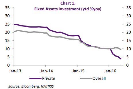 (Natixis)