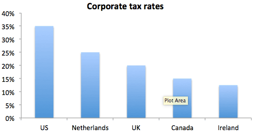 (Source: OECD)