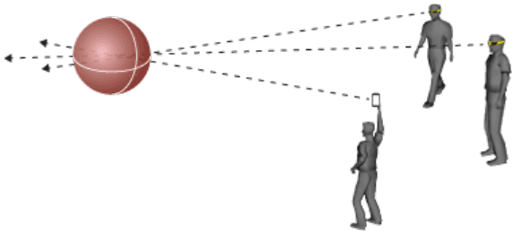 An image from CrowdOptic illustrates the "triangulation" concept of syncing information from three devices, such as smartphones or smart glasses, to pinpoint the GPS location of a targeted object. (Courtesy of CrowdOptic)