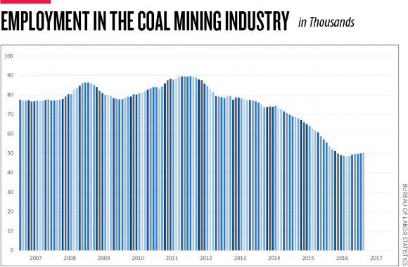 trump-coal-employment-graph