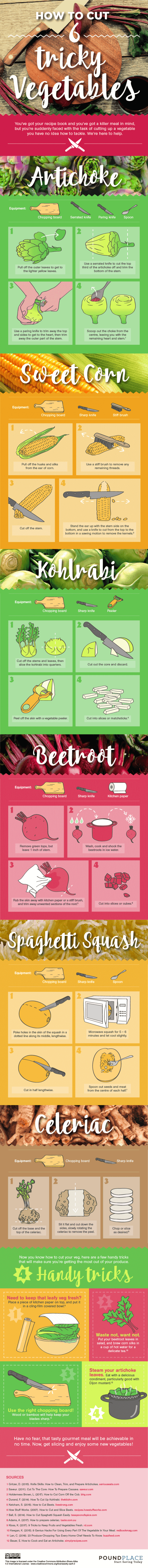 how-to-cut-6-tricky-vegetables-1